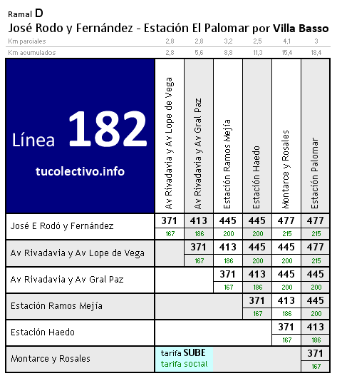 tarifa línea 182d